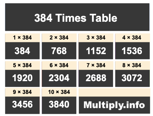 384 Times Table