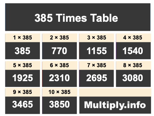 385 Times Table