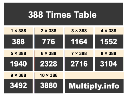 388 Times Table