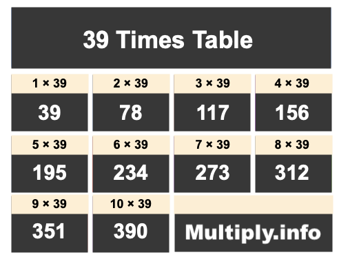 39 Times Table