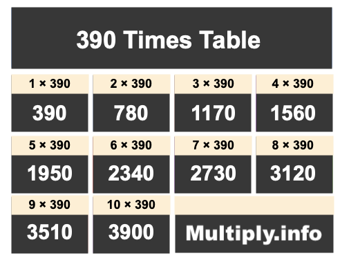 390 Times Table