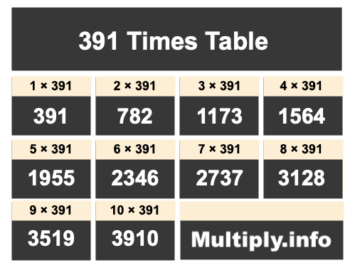 391 Times Table