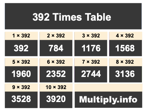 392 Times Table