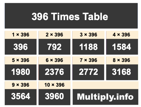 396 Times Table