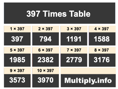 397 Times Table