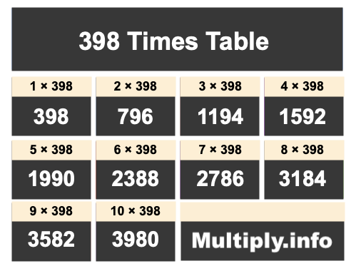 398 Times Table