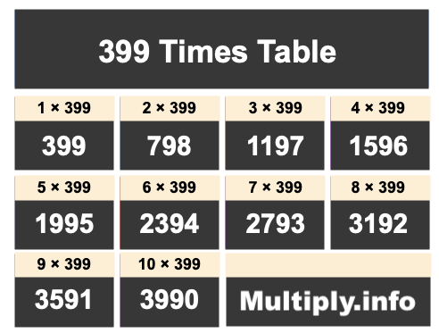 399 Times Table