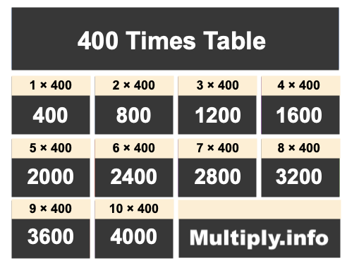 400 Times Table