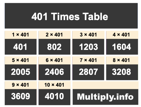 401 Times Table