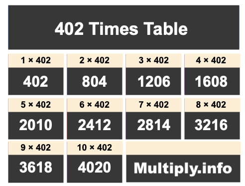 402 Times Table