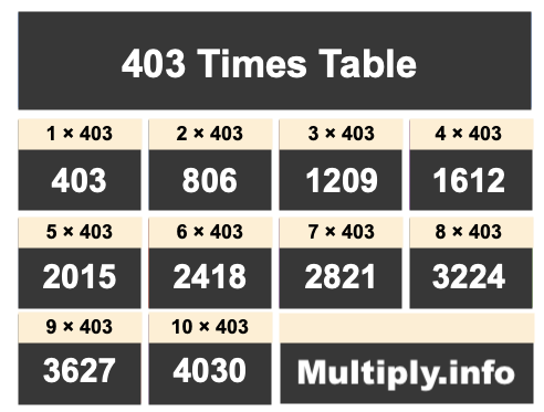 403 Times Table