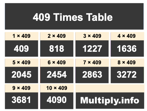 409 Times Table