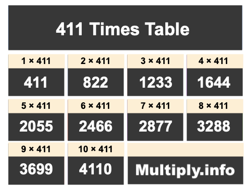 411 Times Table