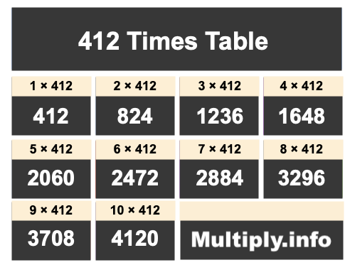 412 Times Table