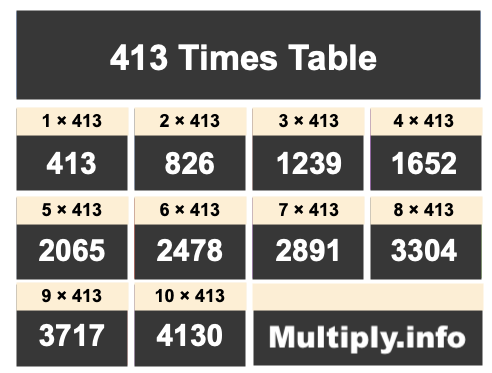 413 Times Table