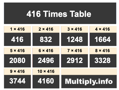 416 Times Table