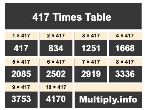 417 Times Table