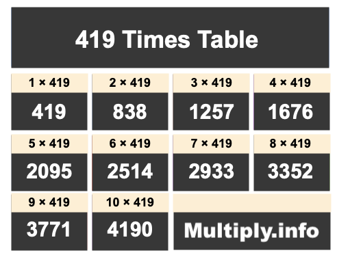 419 Times Table