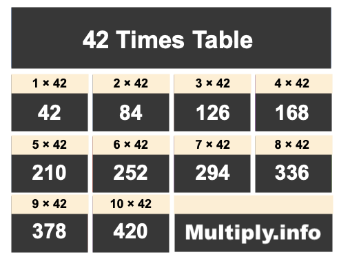 42 Times Table