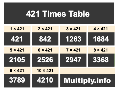 421 Times Table