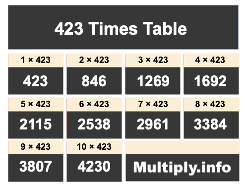 423 Times Table