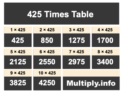 425 Times Table