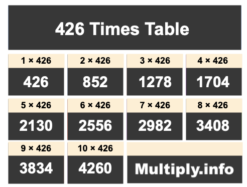 426 Times Table