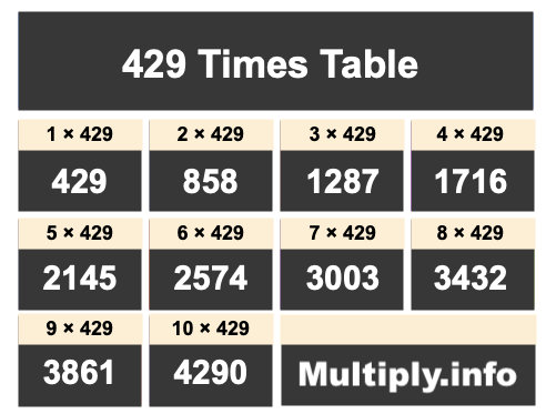 429 Times Table