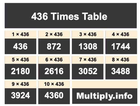 436 Times Table 436 Times Table