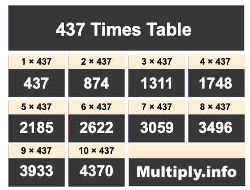 437 Times Table 437 Times Table