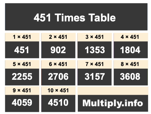 451 Times Table