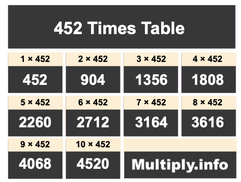452 Times Table