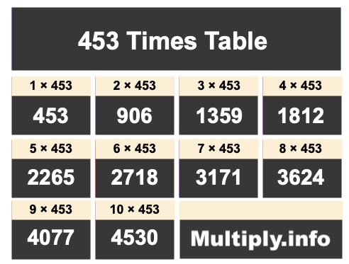 453 Times Table
