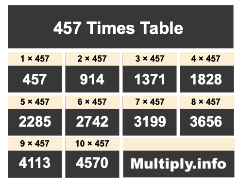 457 Times Table