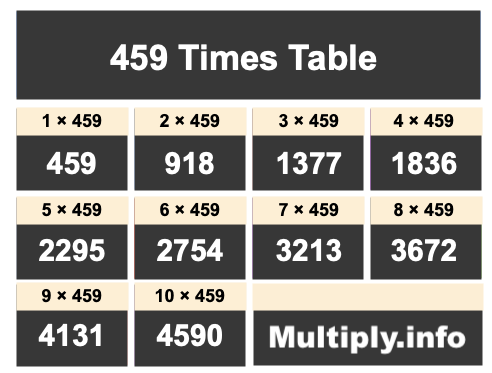 459 Times Table