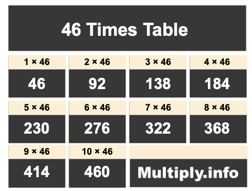 46 Times Table