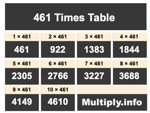 461 Times Table