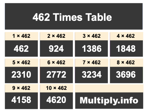 462 Times Table