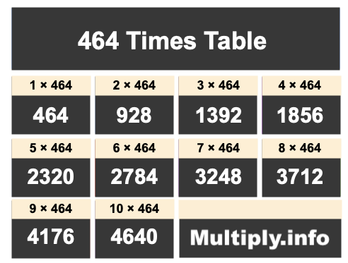 464 Times Table