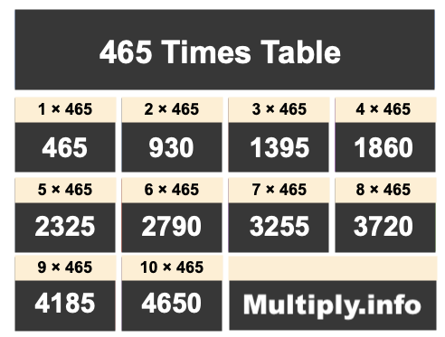 465 Times Table