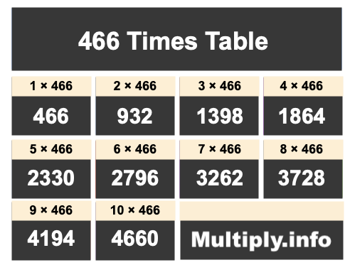 466 Times Table