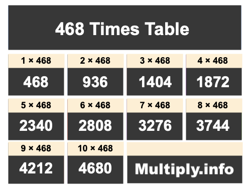 468 Times Table