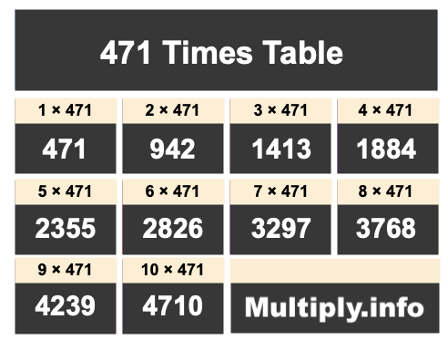 471 Times Table