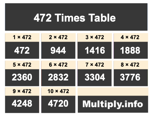 472 Times Table