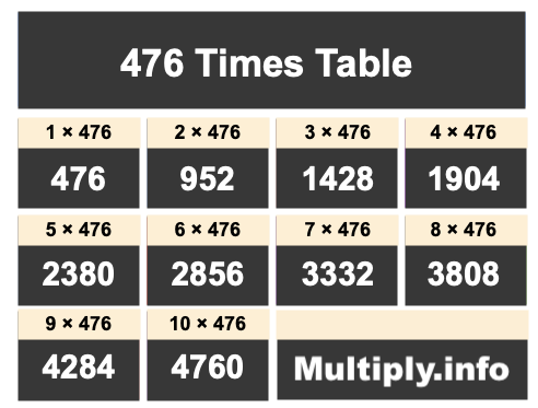 476 Times Table