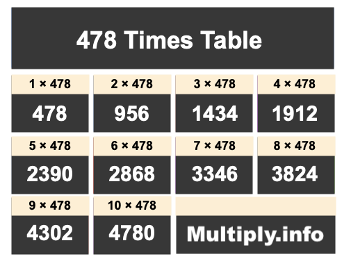 478 Times Table