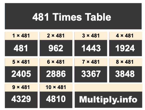 481 Times Table