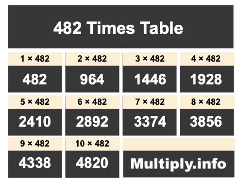 482 Times Table