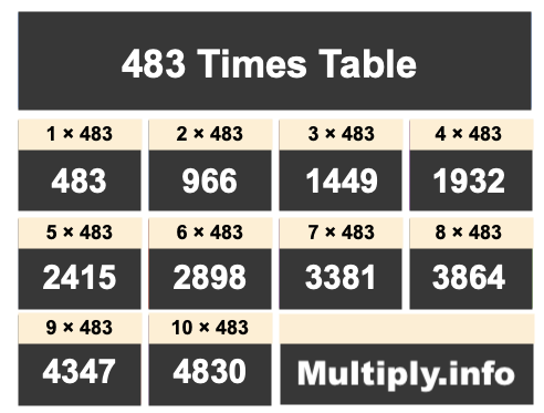 483 Times Table