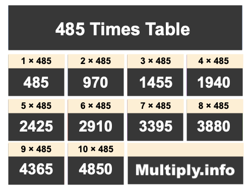 485 Times Table